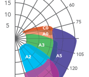 Polair lichtweerzeilen